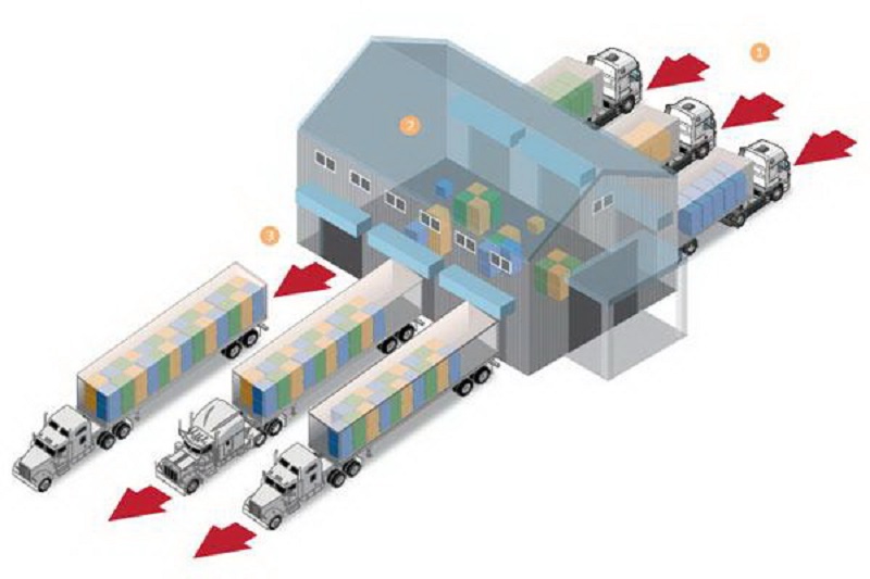 cach-thuc-van-hanh-cross-docking