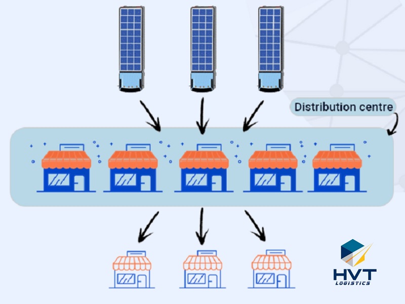 cross-docking-la-gi