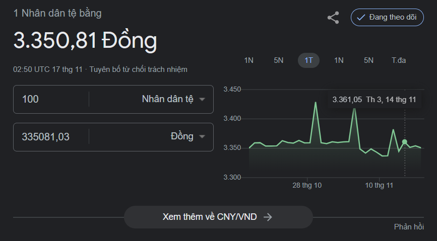 100 Nhân dân tệ bằng 335081,03 VNĐ (theo Google Finance ngày 17/11/2023)