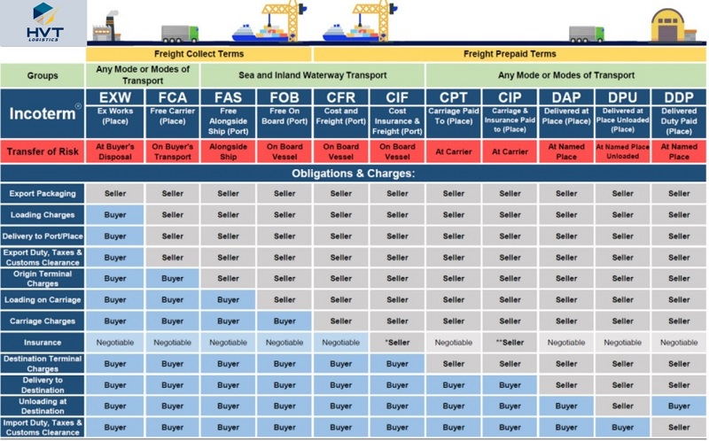 incoterms-la-gi