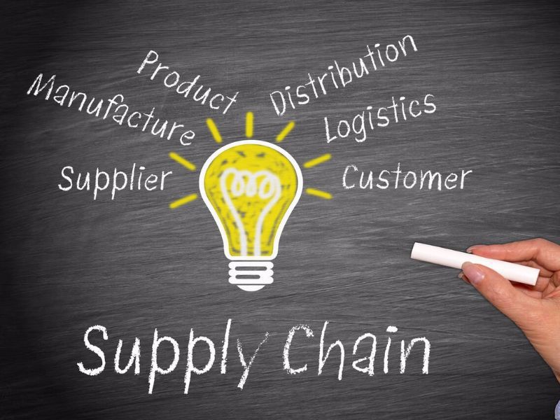 Khái niệm Supply Chain