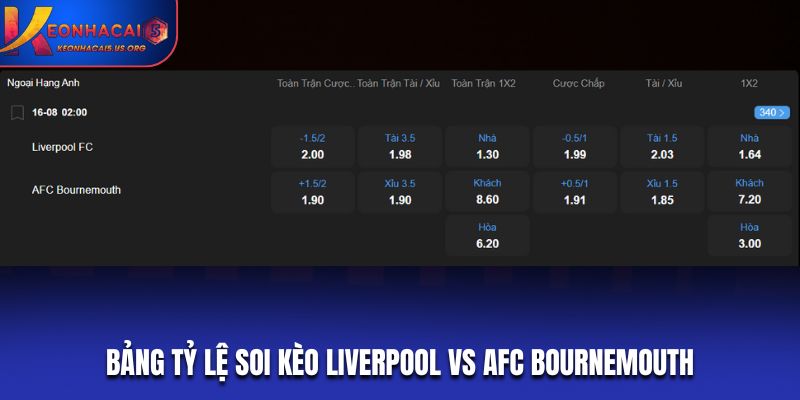 Bảng tỷ lệ soi kèo Liverpool vs AFC Bournemouth