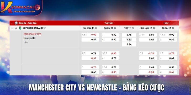 Bảng tỷ lệ soi kèo Manchester City vs Newcastle chi tiết