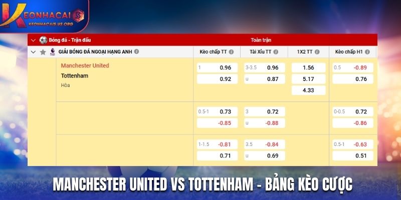 Bảng tỷ lệ soi kèo Manchester United vs Tottenham chi tiết