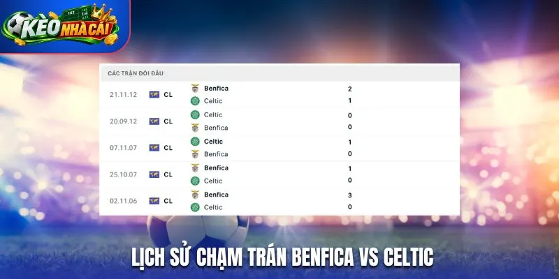 Lịch sử chạm trán Benfica vs Celtic