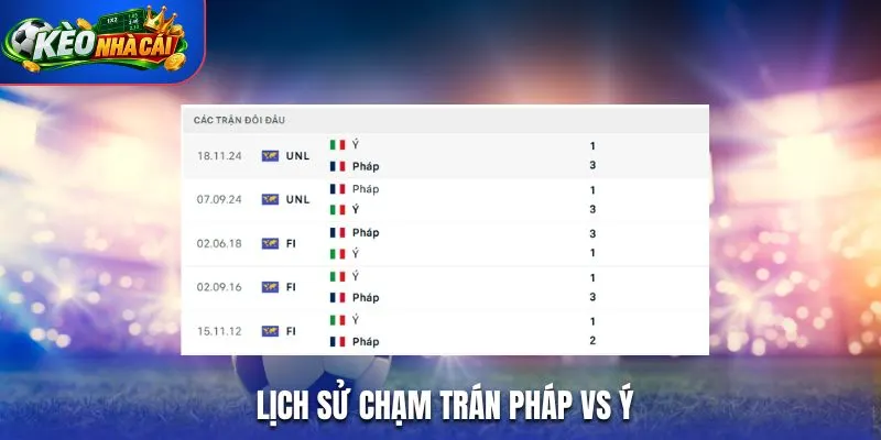 Lịch sử chạm trán Pháp vs Ý