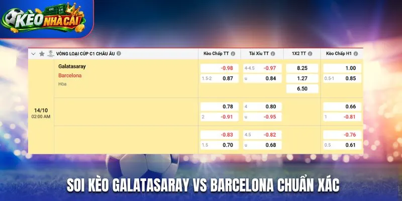 Soi kèo Galatasaray vs Barcelona chuẩn xác qua bảng tỷ lệ kèo nhà cái
